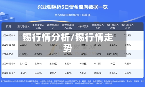 锡行情分析/锡行情走势