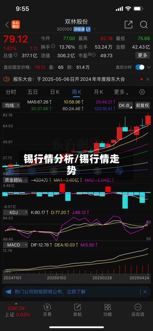 锡行情分析/锡行情走势-第2张图片