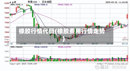 橡胶行情代码(橡胶费用行情走势)-第3张图片