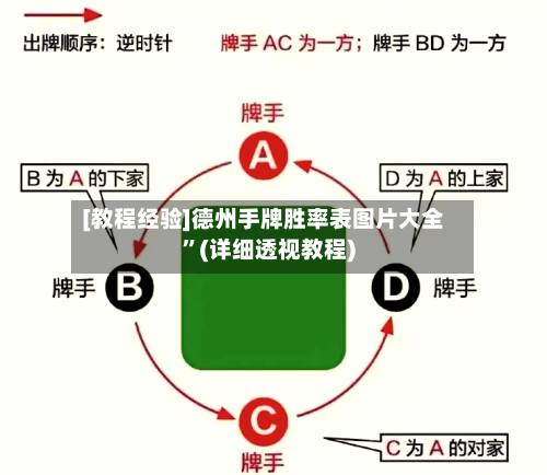 [教程经验]德州手牌胜率表图片大全”(详细透视教程)-第2张图片