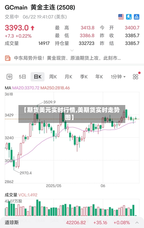 【期货美元实时行情,美期货实时走势图】