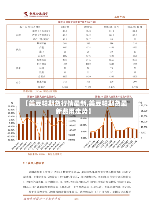 【美豆粕期货行情最新,美豆粕期货最新费用走势】-第2张图片