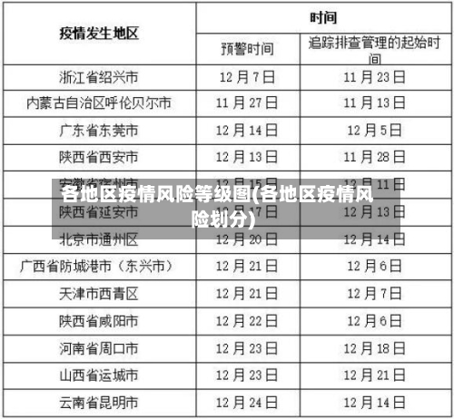 各地区疫情风险等级图(各地区疫情风险划分)