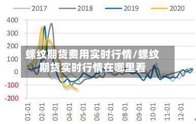 螺纹期货费用实时行情/螺纹期货实时行情在哪里看-第3张图片