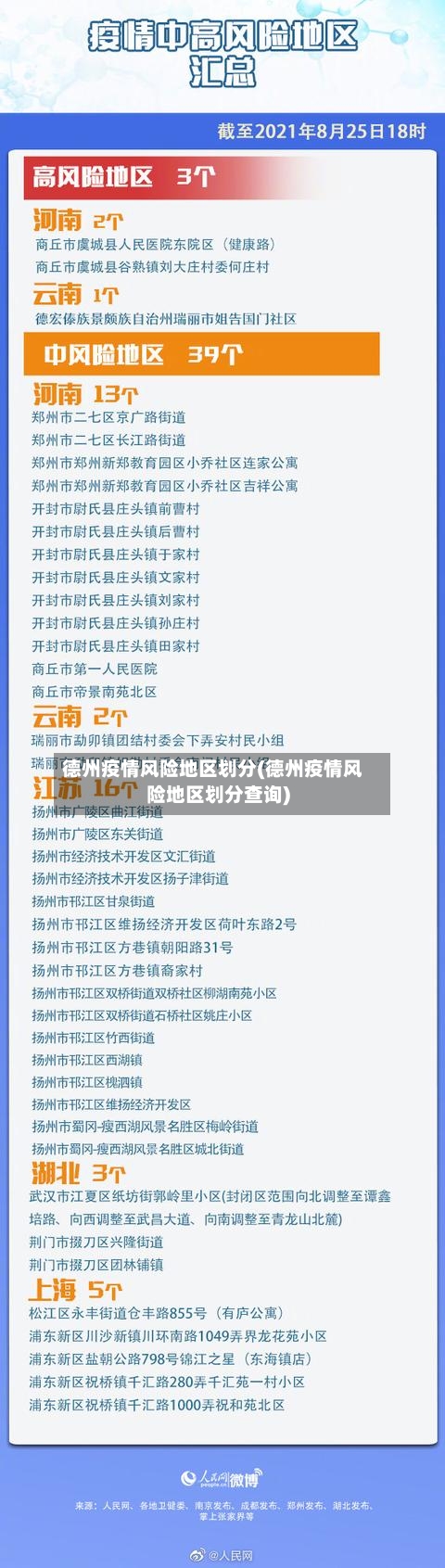 德州疫情风险地区划分(德州疫情风险地区划分查询)-第3张图片