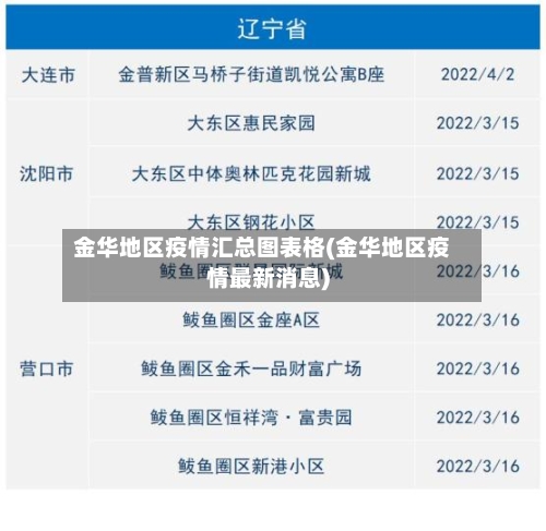 金华地区疫情汇总图表格(金华地区疫情最新消息)