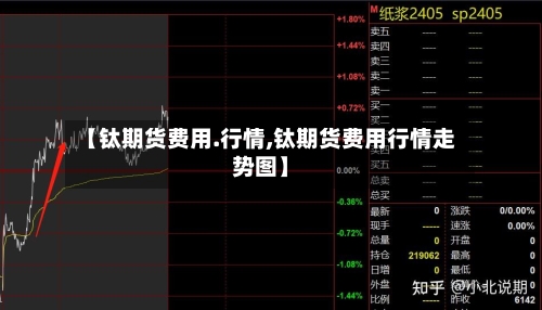 【钛期货费用.行情,钛期货费用行情走势图】
