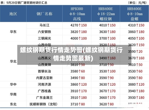 螺纹钢期货行情走势图(螺纹钢期货行情走势图最新)-第2张图片