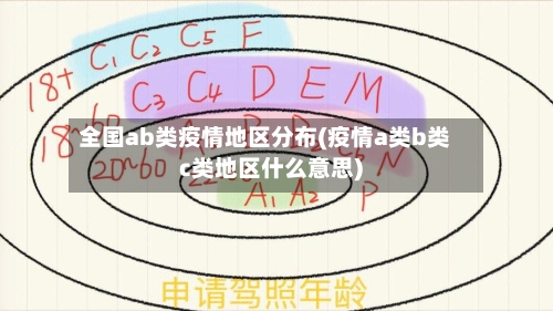 全国ab类疫情地区分布(疫情a类b类c类地区什么意思)-第2张图片