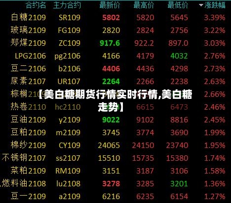 【美白糖期货行情实时行情,美白糖走势】-第2张图片