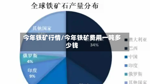 今年铁矿行情/今年铁矿费用一吨多少钱