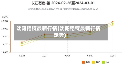 沈阳铝锭最新行情(沈阳铝锭最新行情走势)