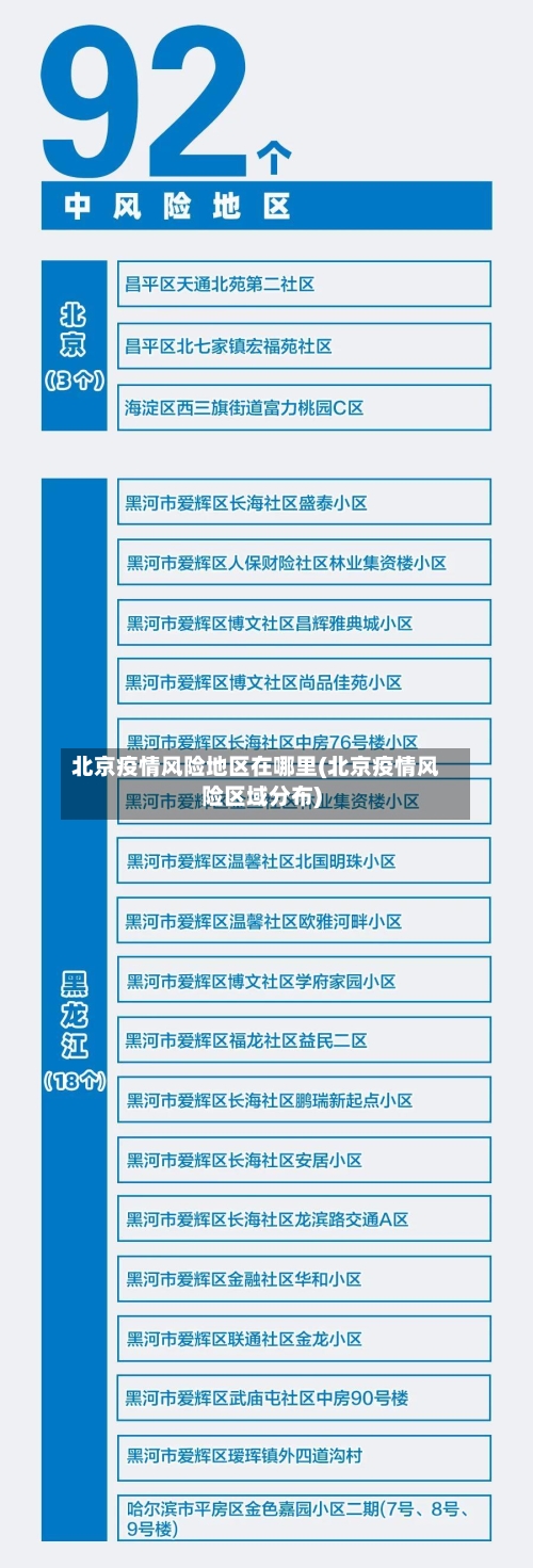 北京疫情风险地区在哪里(北京疫情风险区域分布)-第1张图片