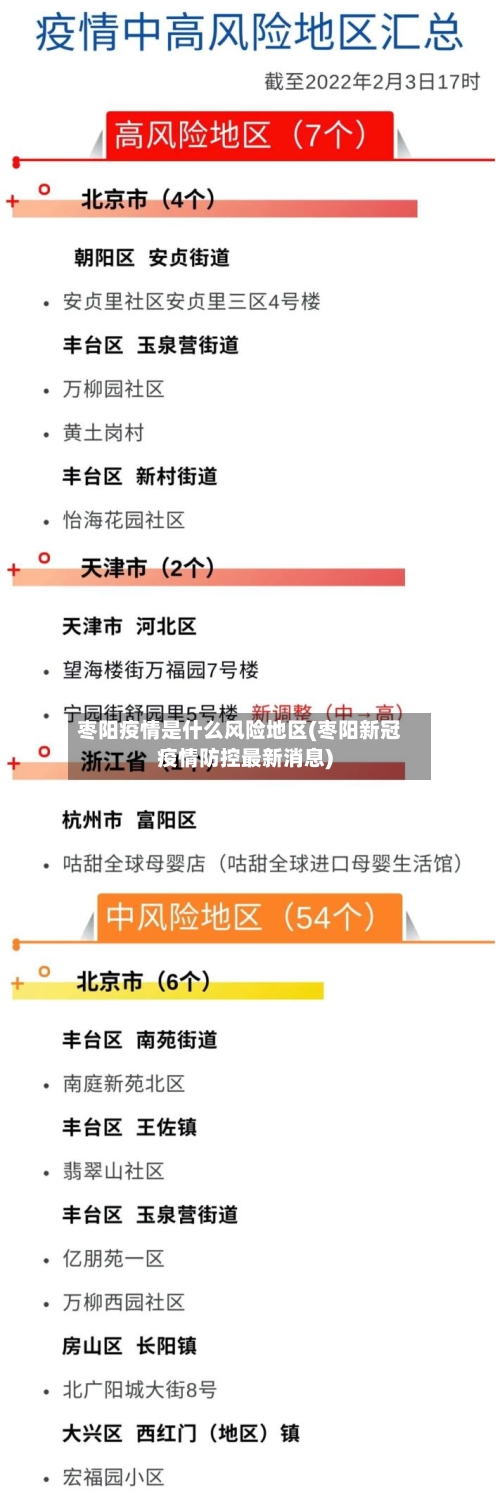 枣阳疫情是什么风险地区(枣阳新冠疫情防控最新消息)-第2张图片