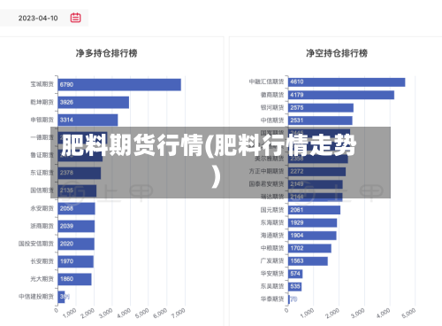 肥料期货行情(肥料行情走势)-第2张图片