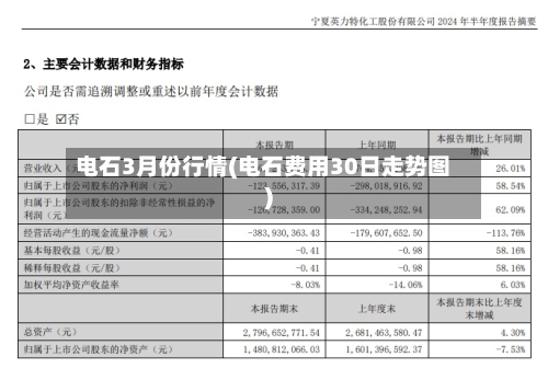 电石3月份行情(电石费用30日走势图)