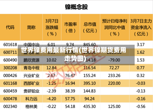 世界镍费用最新行情(世界镍期货费用走势图)-第3张图片