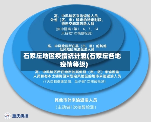 石家庄地区疫情统计表(石家庄各地疫情等级)-第3张图片
