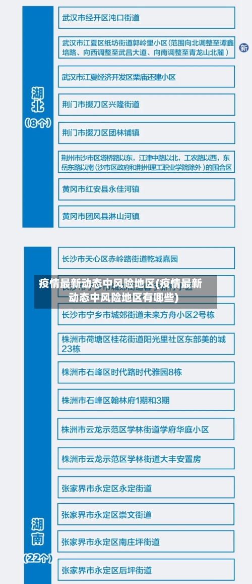 疫情最新动态中风险地区(疫情最新动态中风险地区有哪些)