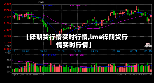 【锌期货行情实时行情,lme锌期货行情实时行情】