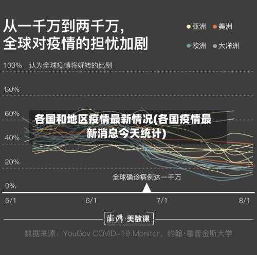 各国和地区疫情最新情况(各国疫情最新消息今天统计)-第3张图片