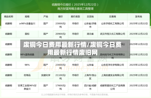 废铜今日费用最新行情/废铜今日费用最新行情废旧网