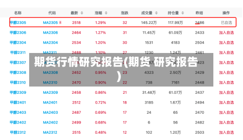 期货行情研究报告(期货 研究报告)