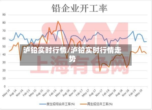 泸铅实时行情/泸铅实时行情走势-第2张图片