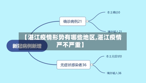 【湛江疫情形势有哪些地区,湛江疫情严不严重】-第2张图片