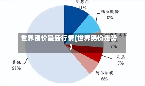 世界锡价最新行情(世界锡价走势)-第1张图片