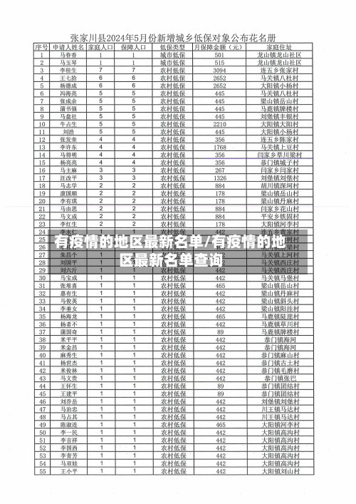 有疫情的地区最新名单/有疫情的地区最新名单查询