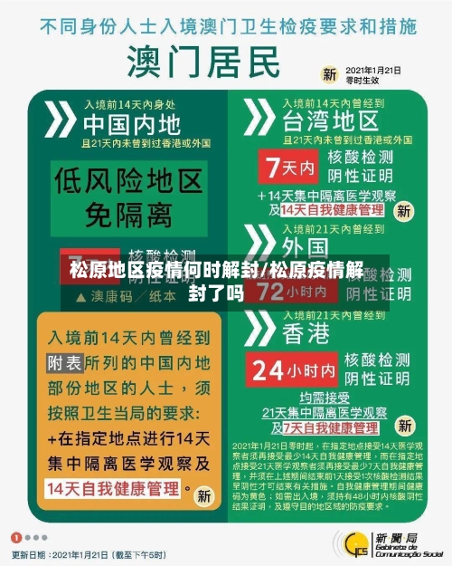 松原地区疫情何时解封/松原疫情解封了吗