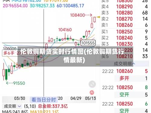 伦敦铜期货实时行情图(伦敦铜期货行情最新)