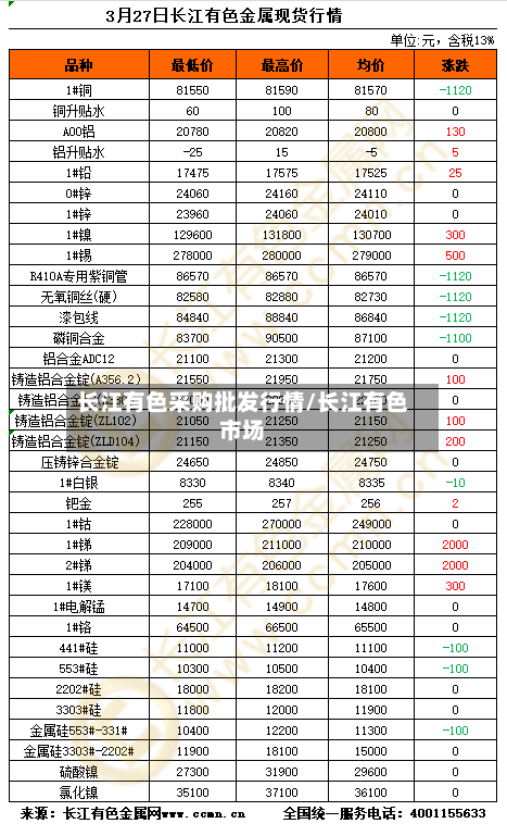 长江有色采购批发行情/长江有色市场