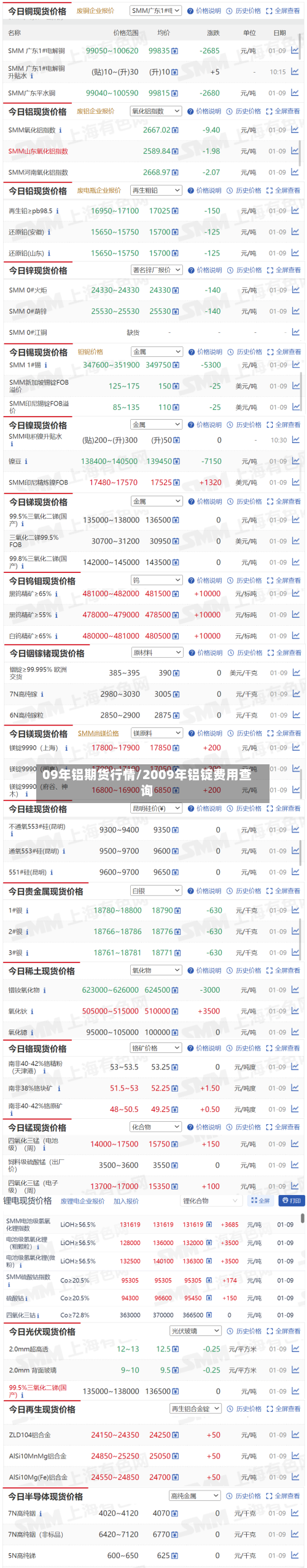 09年铝期货行情/2009年铝锭费用查询-第2张图片
