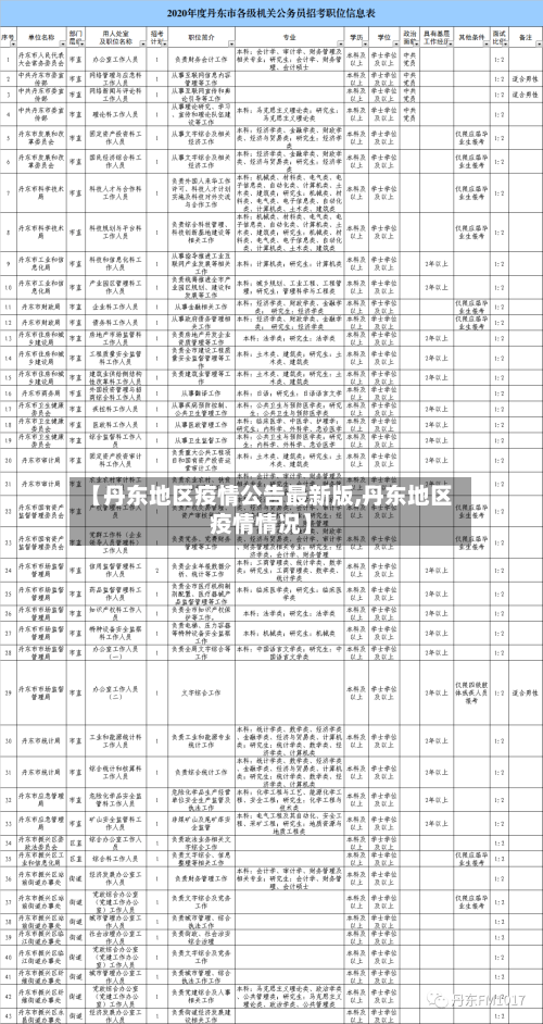 【丹东地区疫情公告最新版,丹东地区疫情情况】-第2张图片