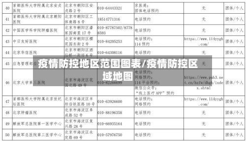 疫情防控地区范围图表/疫情防控区域地图-第2张图片
