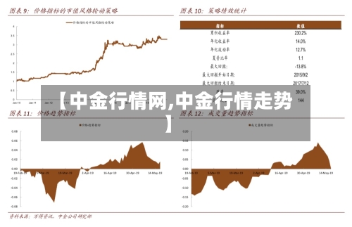【中金行情网,中金行情走势】-第3张图片