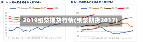 2019纸浆期货行情(纸浆期货2017)