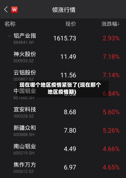 现在哪个地区疫情紧张了(现在那个地区疫情期)