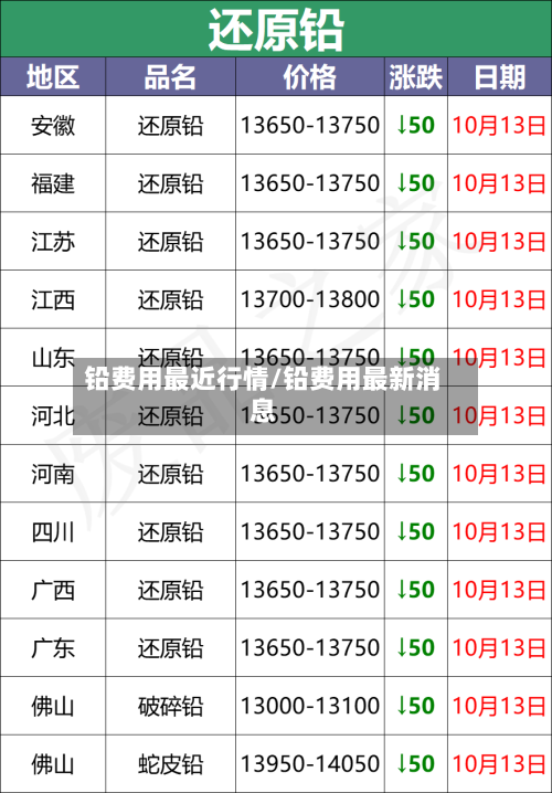 铅费用最近行情/铅费用最新消息-第2张图片