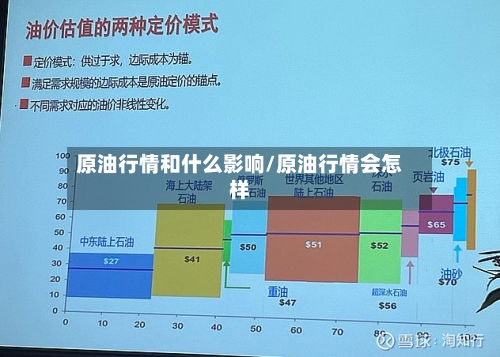 原油行情和什么影响/原油行情会怎样