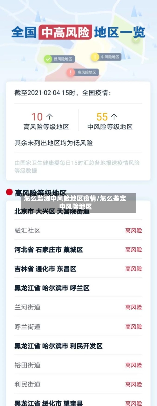 怎么监测中风险地区疫情/怎么鉴定中风险地区-第3张图片