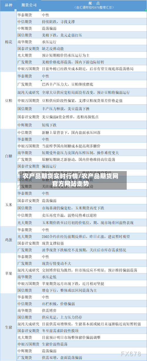 农产品期货实时行情/农产品期货网官方网站走势
