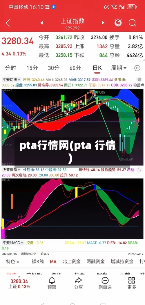 pta行情网(pta 行情)