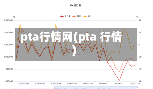 pta行情网(pta 行情)-第2张图片