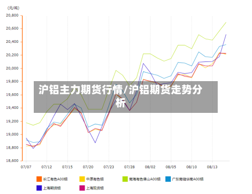 沪铝主力期货行情/沪铝期货走势分析