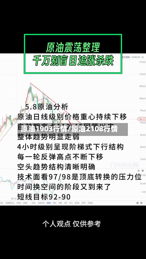 原油1903行情/原油2108行情-第3张图片
