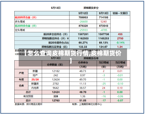【怎么查询皮棉期货行情,皮棉期货价】-第2张图片