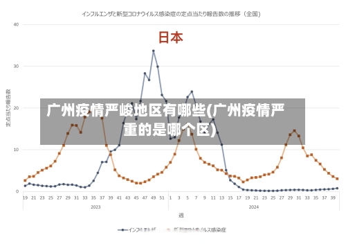 广州疫情严峻地区有哪些(广州疫情严重的是哪个区)
